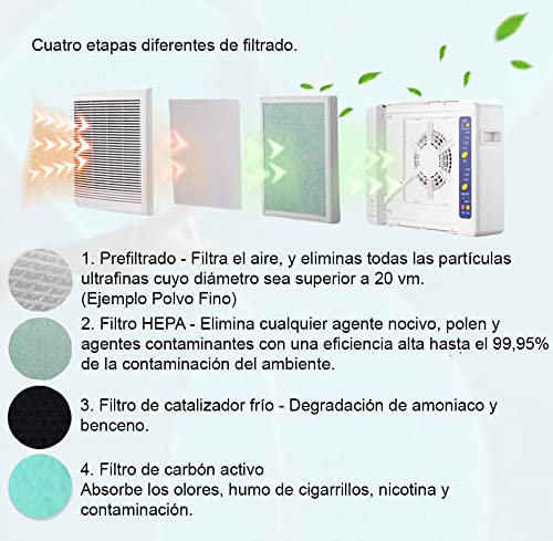 DXIII DELUXE13 Generador de Ozono Ionizador | Purificador de Aire Filtro hepa y carbón | Bombilla UV Ultravioleta