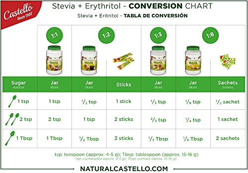 Edulcorante Stevia + Eritritol 1:3 - Granulado - Sustituto del Azúcar 100% natural - Hecho en España - Keto y Paleo - Castello since 1907 (1g = 3g de Azúcar (1:3), Bote 1 kg)