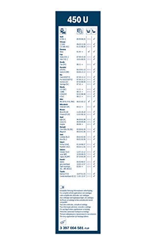 Escobilla limpiaparabrisas Bosch Twin 450U, Longitud: 450mm – 1 escobilla limpiaparabrisas para el parabrisas frontal