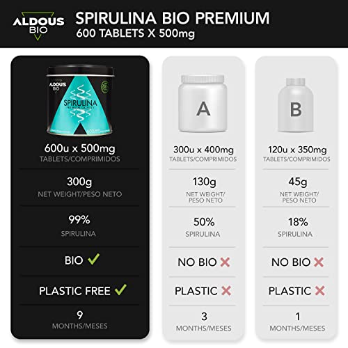 Espirulina Ecológica Premium para 18 Meses | 2 x 600 comprimidos de 500mg con 99% BIO Spirulina | Vegano - Saciante - DETOX - Proteína Vegetal | Certificación Ecológica