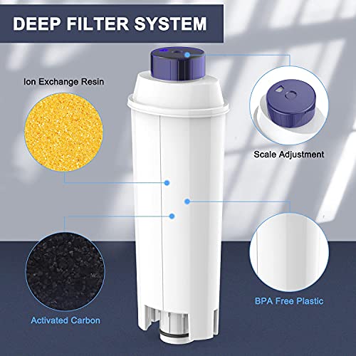 Fiitas Filtros de máquina de café para Filtro DLSC002, Cartuchos de Filtro de Agua, suavizador de carbón Activado, Compatible con ECAM, Esam, Etam, BCO, EC (4 Paquetes)