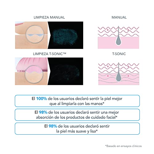 FOREO LUNA mini 2 Aquamarine cepillo de limpieza facial para todo tipo de pieles, cabezal de 3 zonas, ultra higiénico, 8 intensidades, 300 usos por carga, impermeable, 2 años de garantía