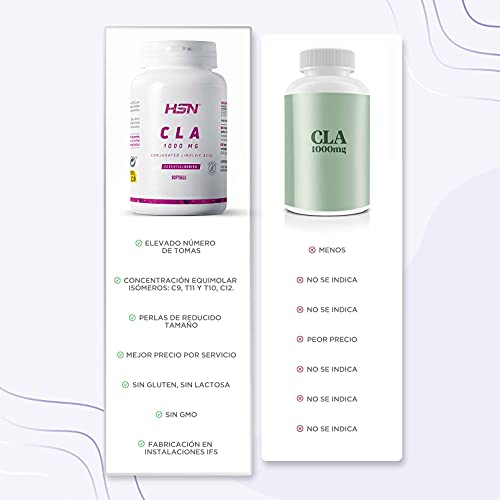 HSN CLA 120 Perlas | 2400 MG Real de Ácido Linoleico Conjugado por Dosis Diaria | Estandarizado 80% Aceite de Semilla de Cártamo | No-GMO, Sin Gluten ni Lactosa