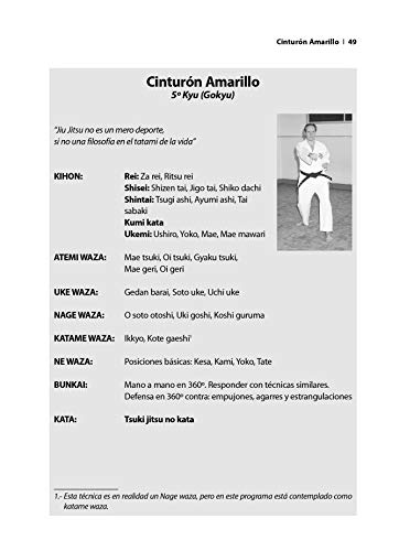 Jiu-Jitsu de Hoy (Volumen 1º): programa oficial 2012 de cinturón blanco a cinturón negro 1er Dan