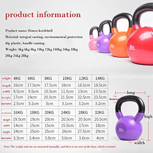 Kettlebell HAHA Pesas Rusas De Hierro Fundido para Hombres Y Mujeres, para Equipos De Entrenamiento Muscular, Esculpir El Cuerpo, Revestimiento por Inmersión 20 Kg 24 Kg 28 Kg (Color : Blue 24kg)