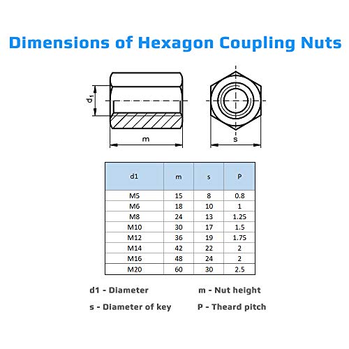 M20 Tuercas de Acoplamiento Hexagonales (60mm 30mm) Tuerca de Varilla Larga Rosca Hembra Acero Aleado Cincado para Equipos de Comunicación DIN 6334 (Paquete de 1) Altura 60mm