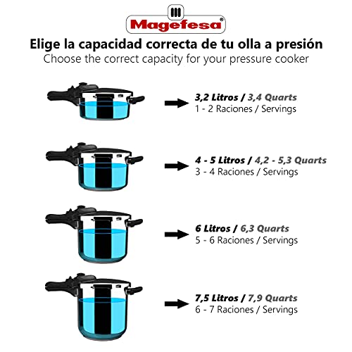 MAGEFESA DYNAMIC Olla a presión super rápida de fácil uso, acero inoxidable 18/10, apta para todo tipo de cocinas, incluido inducción. Pack exclusivo Olla+Cestillo. (7,5 LITROS)