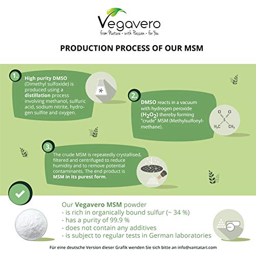 MSM en Polvo Vegavero® | EL ÚNICO 99% PURO | 1 kg | Sin Aditivos | Producto Premiado | Testado en Laboratorio | Antiinflamatorio Natural + Dolor Espalda + Articulaciones