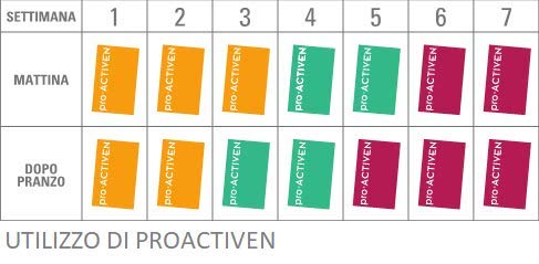 Naturando srl - PROACTIVEN Programa completo para el tratamiento de trastornos de la microcirculación (piernas pesadas, venas y capilares en evidencia).