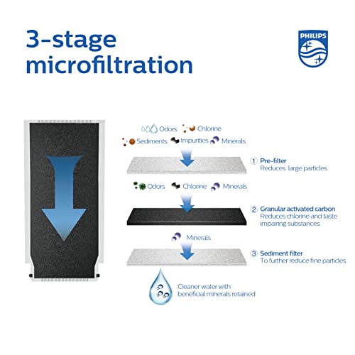 Philips - AWP3703 - Sistema de Filtración de agua para Grifo, Filtro de agua On Tap, Tecnología de Microfiltración X-Guard, Duración 1.000 Litros / 6 meses