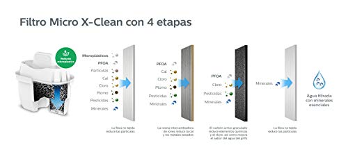 Phillips - AWP212 - Filtro de agua Micro X Clean, Cartuchos para filtración de agua, Compatible con jarras Philips y principales marcas, cartucho Oval - Pack 5+1