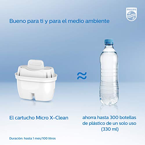 Phillips - AWP212 - Filtro de agua Micro X Clean, Cartuchos para filtración de agua, Compatible con jarras Philips y principales marcas, cartucho Oval - Pack 5+1