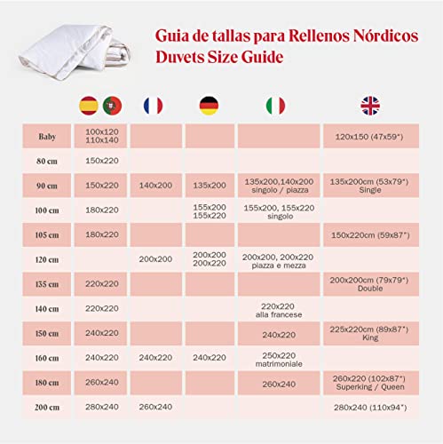 Pikolin Home - Edredón nórdico de fibra con tratamiento antiácaros de 400 gr para invierno y habitaciones con temperaturas frías