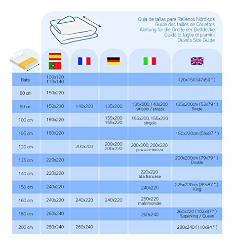 Pikolin Home - Edredón nórdico de fibra con tratamiento antiácaros para primavera/verano de 150 gr/m² para cama de 150/160 (240x220 cm)