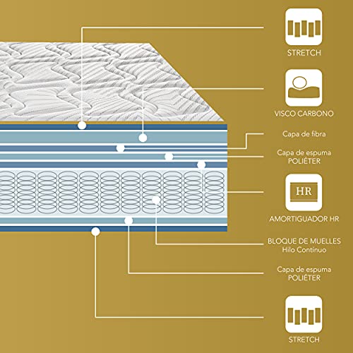 ROYAL SLEEP I Colchón muelles Hotel Gama Alta 150x190 I 27cm I Entrega en Domicilio y Retirada de Usado I Viscocarbono biocerámico regenerador I Confort Alto I Firmeza Media-Alta I Ceramic Prestige