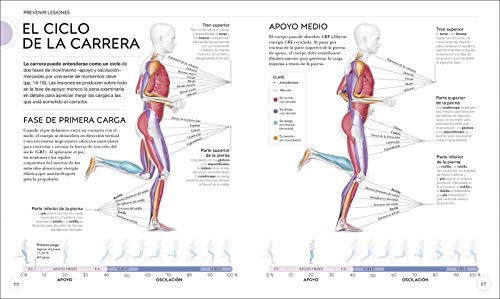 Running: Mejora tu técnica, evita lesiones, perfecciona tu entrenamiento (Estilo de vida)