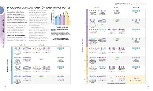 Running: Mejora tu técnica, evita lesiones, perfecciona tu entrenamiento (Estilo de vida)