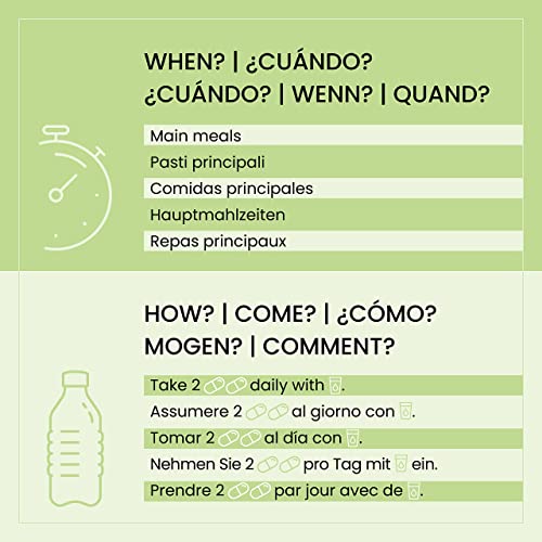 SanaExpert Baiome Forte| SUPLEMENTO QUEMA GRASA NATURAL | con extracto de alcachofa, extracto de semilla de café verde y té verde (60 cápsulas).