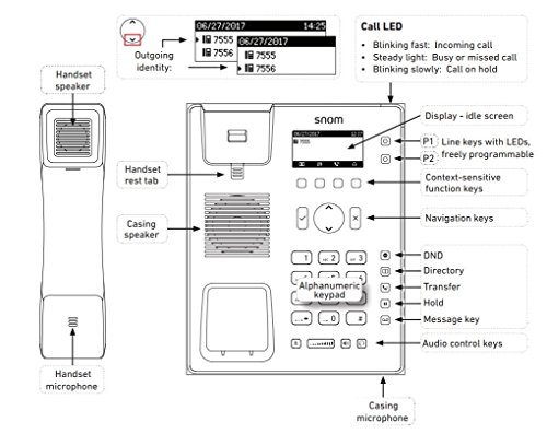 Snom D120 - Teléfono IP (Negro, Terminal con conexión por Cable, Pulso, Digital, Escritorio/Pared, En Banda, out-of Band, Información SIP)