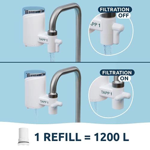 TAPP Water Essential (TAPP 1) - Sistema de Filtración para grifo - Filtra cloro, sedimentos, oxido, nitratos, pesticidos y elimina mal sabor y olor. Filtro de agua para grifo