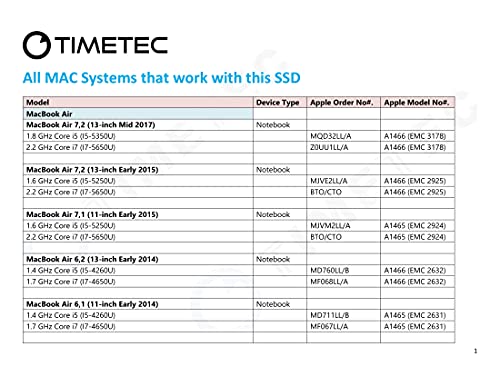 Timetec 512GB SSD NVMe PCIe Gen3x4 8Gb/s M.2 2280 3D NAND TLC 350TBW High Performance SLC Cache Read/Write Speed Up to 1,700/1,400 MB/s Internal Solid State Drive for PC Laptop and Desktop (512GB)