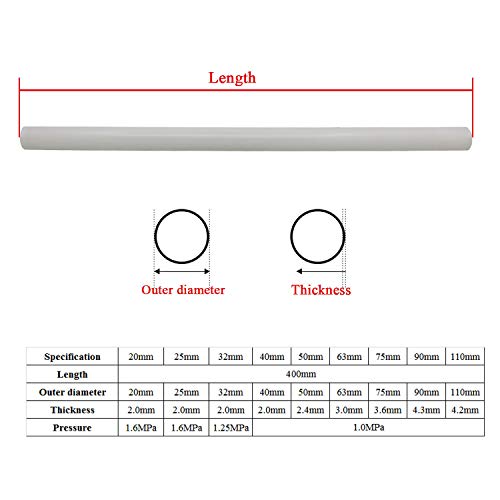 Tuberia pvc presion 20 25 32 40 50 63 75 90 110mm tubo pvc blanco rigido riego hidroponico piscina acuario fontaneria longitud 400mm (1, Diametro Esterno 20mm)