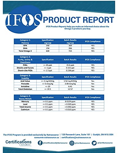 Ultra Omega 3 de HSN | Certificación IFOS | 120 Perlas con Aceite de Pescado en Forma de Triglicéridos | Altamente Concentrado | Ácidos Grasos Esenciales: 35% EPA + 25% DHA | No-GMO, Sin Gluten