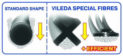 Vileda Set Súper Cepillo Goma y Palo telescópico, 1