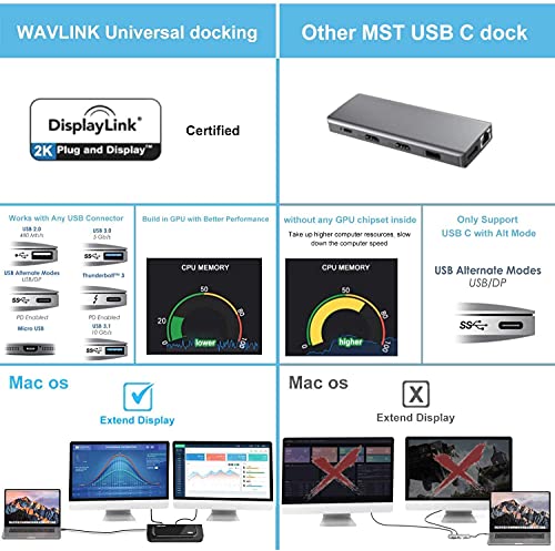 WAVLINK USB 3.0 Universal Docking Station Multifuncional Dual Video Display Outputs HDMI/DVI/VGA/hasta 2048x1152,Gigabit Ethernet, Audio Output/Input,6 Puertos de USB para Laptop,Ultrabook y PCs