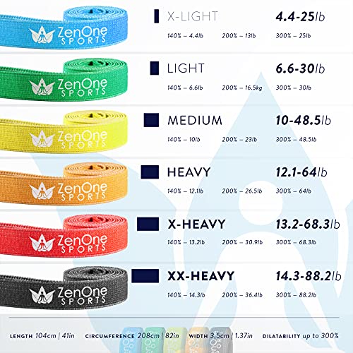 ZenBands Power Fabric, Banda Elástica Fitness de tela, Banda Elástica Ideal para Principiantes, Banda de Resistencia Antideslizante para Entrenarse en Casa, incl. Guída de Entrenamiento, Azul, X-Light