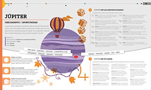 Astrología Práctica. Utiliza la sabiduría de las estrellas en tu vida diaria