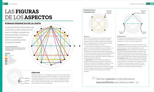 Astrología Práctica. Utiliza la sabiduría de las estrellas en tu vida diaria