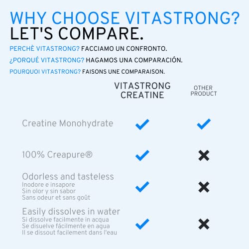 Creatina Monohidrato SÓLO 100% CREAPURE® | Vitastrong Creatina en Polvo Puro | Fina y Soluble | para el desarrollo de masa muscular y Preworkout.