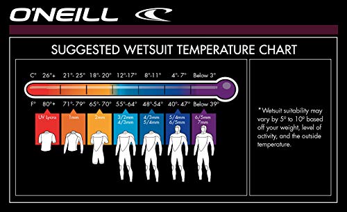 O'Neill Wetsuits Reactor II-Cremallera Trasera Completa Traje de Neopreno, para niños, Negro/Pizarra, 42