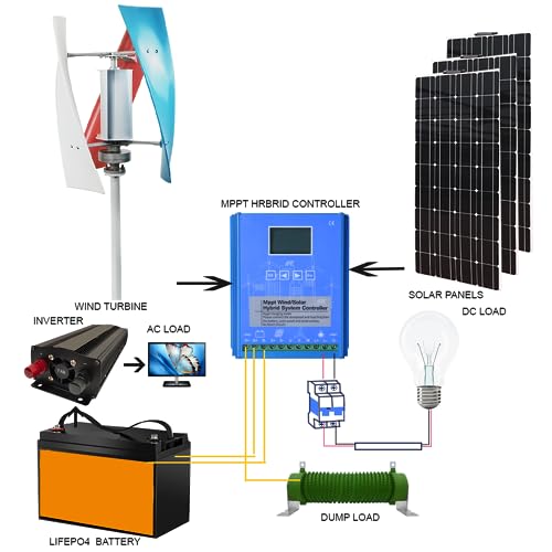 AISINILALAO 220V Generador De Turbinas Eólicas Verticales 8000W 12V 24V 48V 3 Fase con 3 Cuchillas Sin Ruido Turbina Eólica Portátil para Proyectos De Inicio O Luz Callejera,24v