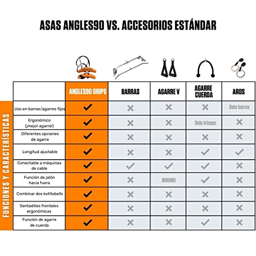 Angles90 Grips - Asas para Entrenamiento dinámicas conectables a Barras de dominadas, Barras, Equipos para dorsales y remos - Made in Italy