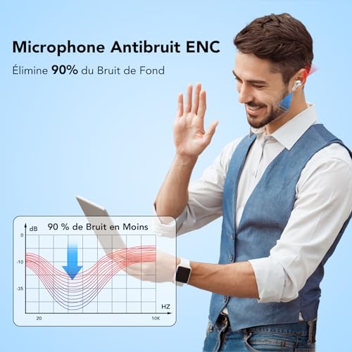 Auriculares Inalámbricos Bluetooth, Auriculares Bluetooth 5.3 con 4 HD Mic HiFi Estéreo, Reducción de Ruido Auriculares,14.2 mm Controlador dinámico, IPX7 Impermeable 50H Cascos Inalambricos Blanco