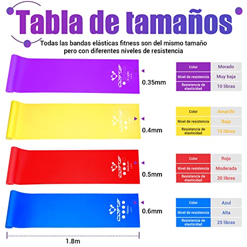 Bandas Elasticas Fitness, 4 Niveles de Resistencia, Cinta Elastica Fitness con Bolso e Instrucciones de Entrenamiento,Muy Adecuado para Yoga, Pilates,Entrenamiento de Fuerza,Fisioterapia