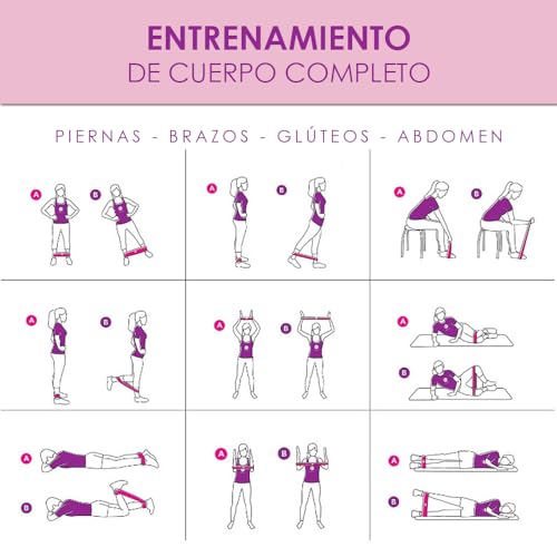 Bandas Elásticas Musculación. Gomas de Tela Elásticas Musculación. Cintas Resistencia Gimnasia Fitness Gimnasio. Banda Elastica para Gluteos. Ligas Goma Elástica Ejercicio Pilates (Bandas de Tela)