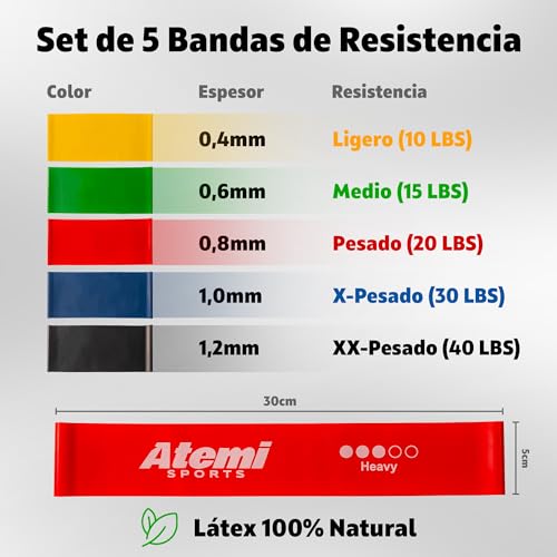 Bandas Elásticas Set de 5 | Juego de 5 Bandas de Resistencia para Ejercicio de Glúteos y Piernas | Cintas Elásticas para Fitness, Yoga, Crossfit, Pilates, Fisioterapia