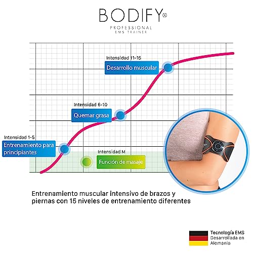 Bodify® Dispositivo de Entrenamiento EMS 2en1 para la estimulación focalizada de los músculos de Brazos y piernas! - Desarrollo Muscular - Entrenador EMS - Electroestimulador Muscular - EL Original