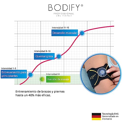 Bodify® Entrenador EMS 2en1 para Brazos y piernas Pro - ¡Estimulación centrada en los músculos de Brazos y piernas! - Desarrollo Muscular - Dispositivo de estimulación de los músculos - EL Original