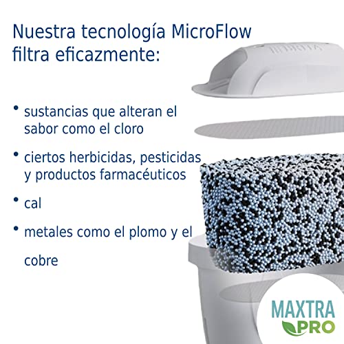 BRITA Jarra con filtro de agua Marella blanca (2,4 l) incl. 3x cartuchos MAXTRA PRO All-in-1: jarra apta para frigorífico con memo digital y tapa abatible que reduce el cloro, la cal y las impurezas