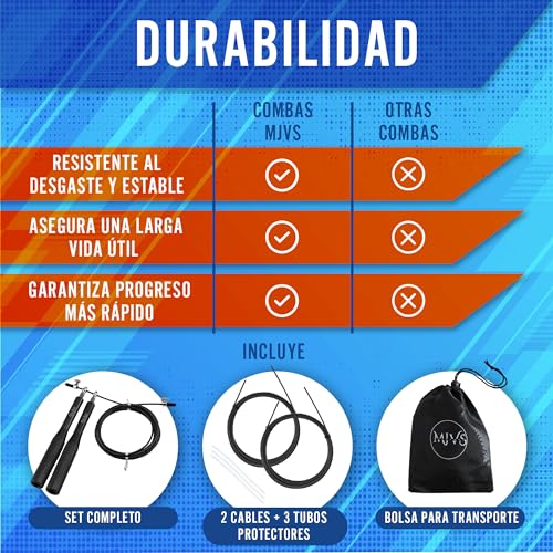 Comba Crossfit. Comba Boxeo - Cuerda Crossfit - Pack 2 Comba de repuesto 3 tubos protectores de plástico y bolsa para guardar la Comba Cuerda - Comba de Saltar - Cuerda Saltar - Cuerda para Saltar