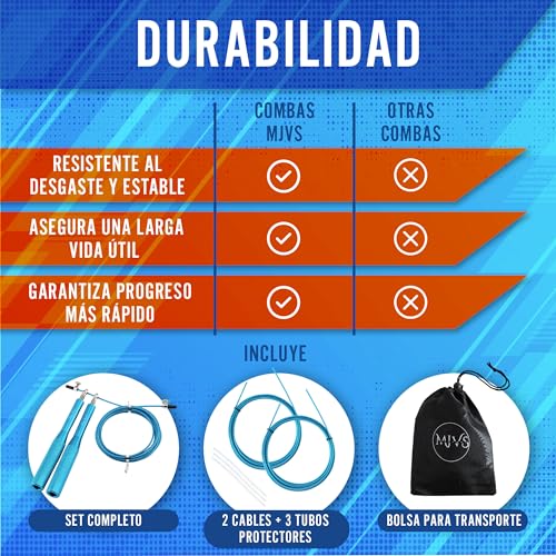 Comba Crossfit. Cuerda Crossfit - Pack con 2 Comba de repuesto 3 tubos protectores de plástico bolsa para guardar la Comba Cuerda y mangos de acero - Comba Boxeo - Comba de Saltar - Cuerda para Saltar