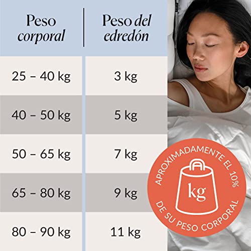 CURA Pearl Classic Weighted Blanket 150x210 9kg - Manta antiestres - Manta Pesada para un sueño Profundo y un Mejor Descanso - Manta con Peso 100% de algodón - Manta para la ansiedad