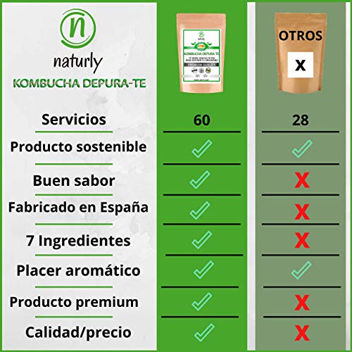 Detox Té Desintoxicante | Potentes antioxidantes | Té Kombucha | Té Verde Puro | Eliminar Toxinas de tu Cuerpo y Reducir Hinchazón Abdominal | Ayuda Natural para Eliminar Grasas