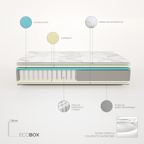 DUÉRMETE ONLINE - Colchón Viscoelástico Híbrido Eco Box con Núcleo de Muelles Ensacados, Confort Óptimo, Firmeza Intermedia, Antiácaros Antibacteriano e Hipoalergénico 90 x 190