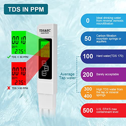 Flintronic 3 en 1 Calidad del Agua Medidor de Prueba, Combo de Medidor Digital de TDS+EC, Medidor de Prueba de Alta Precisión de TDS, Pantalla LCD, para Piscinas, Acuarios