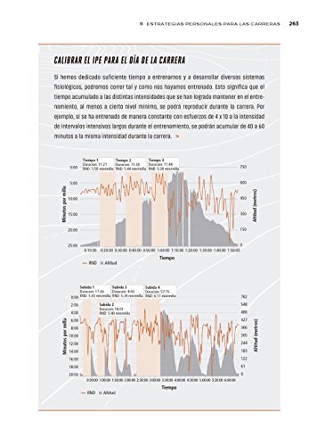 Fundamentos del entrenamiento de Ultrafondo (DEPORTES)